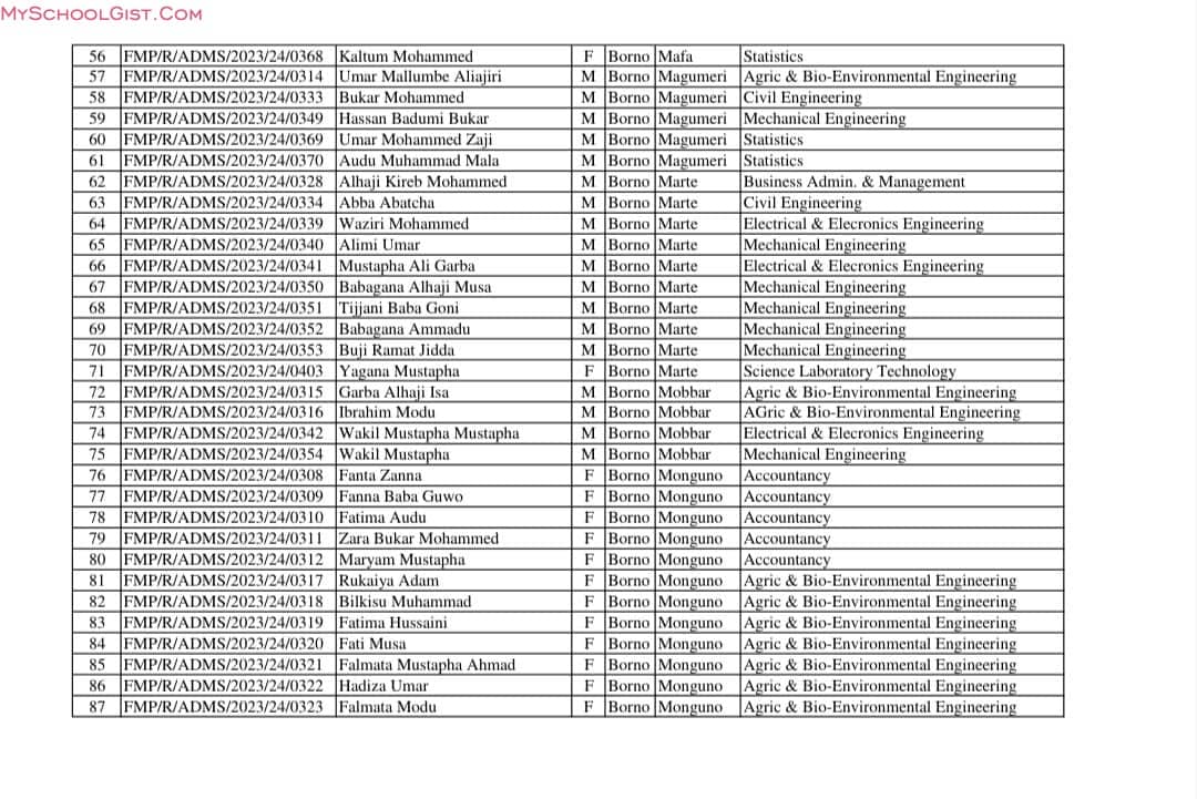 Federal Polytechnic Monguno admission list 20232024 2nd batch 