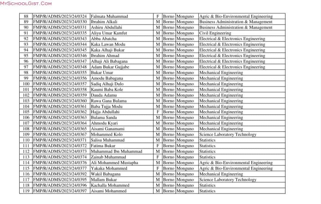 Federal Polytechnic Monguno admission list 20232024 2nd batch 