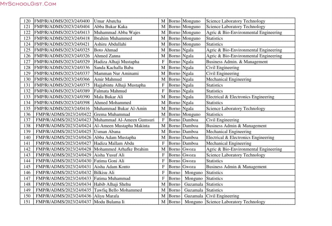 Federal Polytechnic Monguno admission list 20232024 2nd batch 