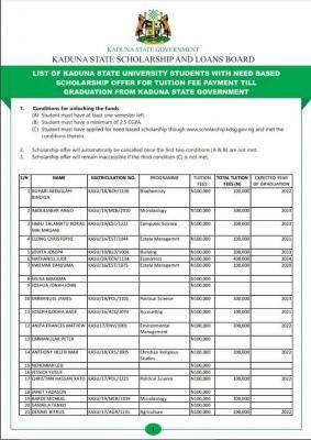 Kaduna State Scholarship Board release list of KASU Students offered need-based Scholarship