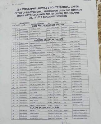 IMAP IJMB 2nd Batch admission list, 2021/2022