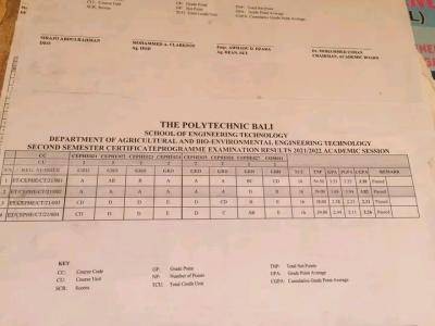 Fed Poly, Bali 2nd semester examination Results, 2021/2022