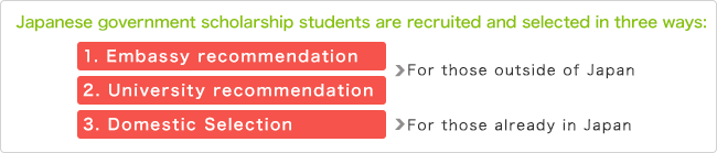 Japanese Government Scholarship Process