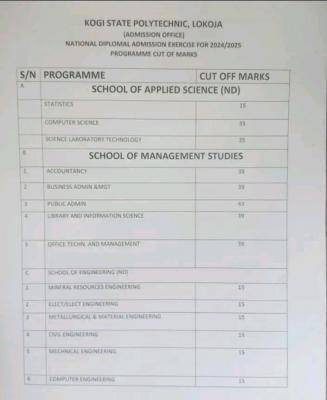 Kogi State Poly releases ND admission cut-off marks, 2024/2025