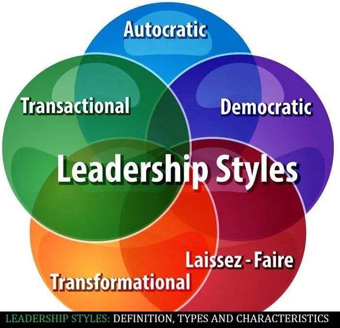 Leadership Styles: Meaning, Characteristics And Types Of Leadership