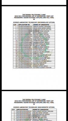 ILAROPOLY HND full-time admission list for 2020/2021 Session