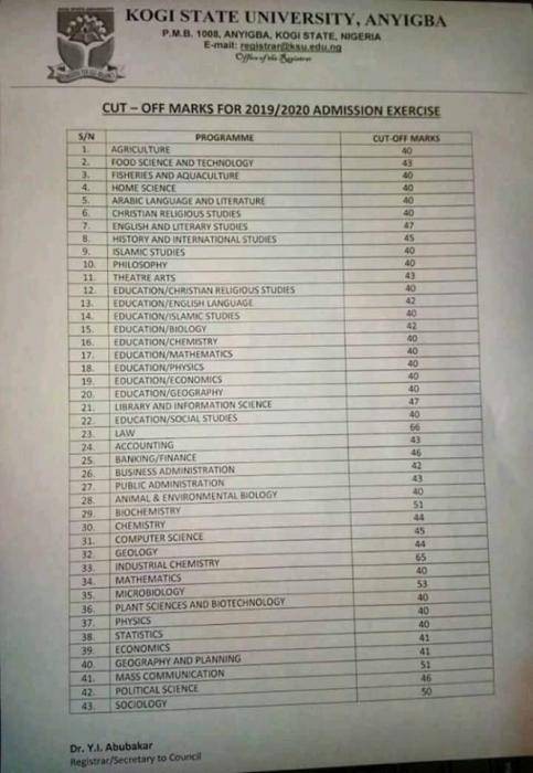 KSU Departmental Admission Cut-off Marks For 2019/2020 Session