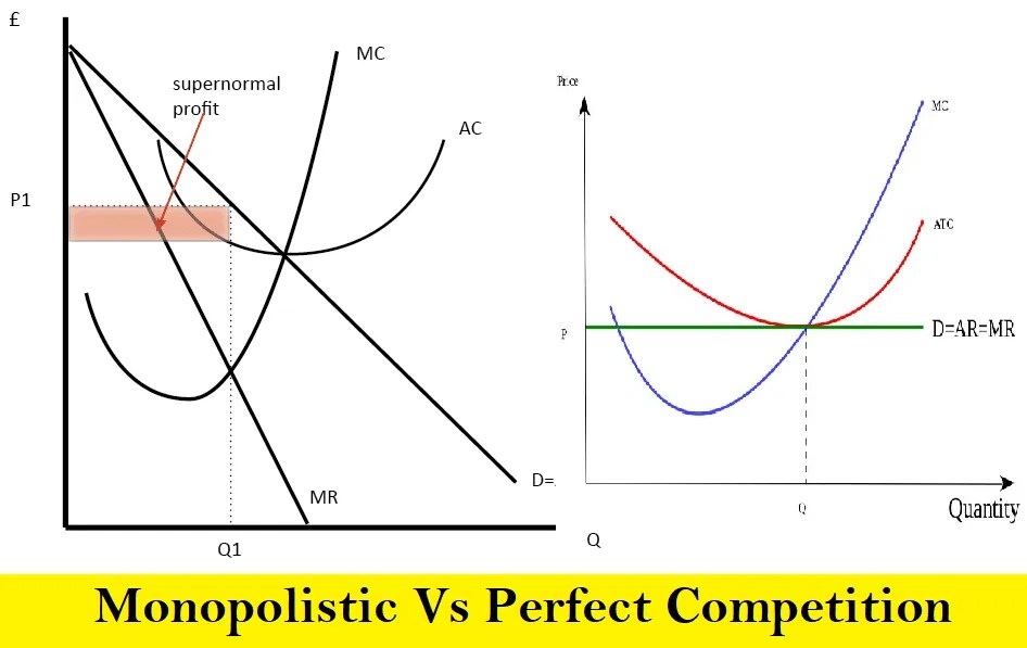 10 Differences Between Monopolistic Competition And Perfect Competition (Tabulated)