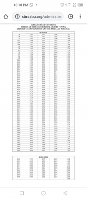 ABU 2nd batch Remedial & IJMB Admission List, 2020/2021