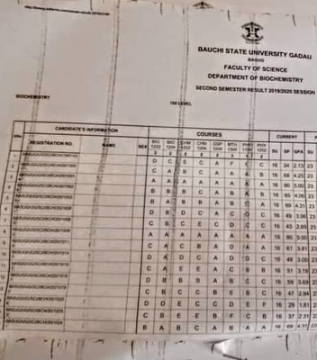 BASUG 2019/2020 2nd semester examination results