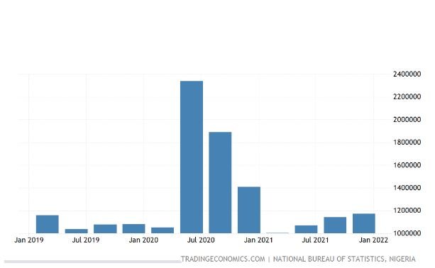 NBS Statics of Government Revenue and Expenditures