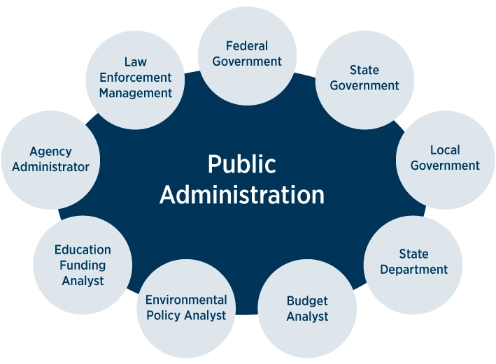 O’Level And UTME/DE Subjects Combination For Public Administration And Local Government