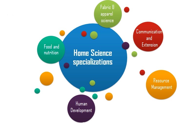 O’Level And UTME/DE Subjects Combination For Home Science