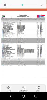 Covenant University 2nd batch postgraduate admission list, 2020/2021 session