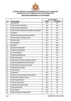 LAUTECH admission cut off marks, 2023/2024