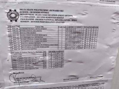 Delta Poly Ogwashiuku mass comm. HND 1 Second Semester Results, 2019/2020