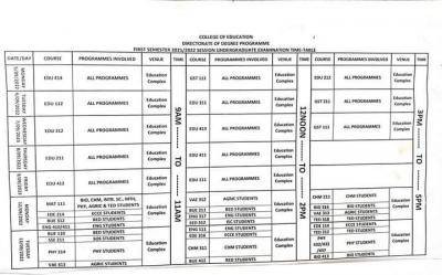 AKSCOE degree students first semester examination timetable, 2021/2022