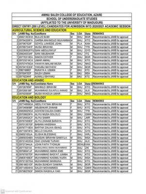 Aminu Saleh COE affiliated with UNIMAID DE Aadmission List, 2020/2021