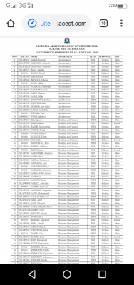 NACEST 2nd batch admission list for 2020/2021academic session