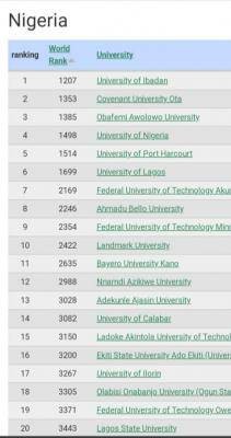 UNIZIK Moves up on the world university ranking