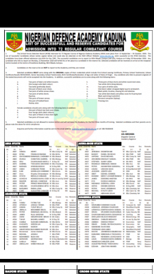 NDA List of successful and reserve candidates for 72nd regular admission