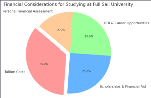 Is Full Sail University Worth It A Comprehensive Analysis 1