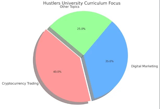 Is Hustlers University Legit? A Comprehensive Analysis