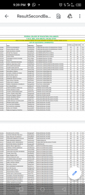 FCE Eha Amufu Second batch NCE Post-UTME screening results, 2020/2021