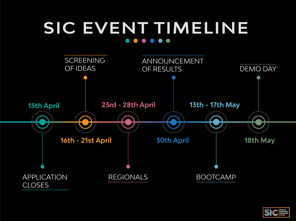 Student Innovation Challenge Timeline