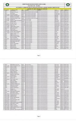 Aminu Saleh COE, Azare first batch NCE admission list, 2021/2022