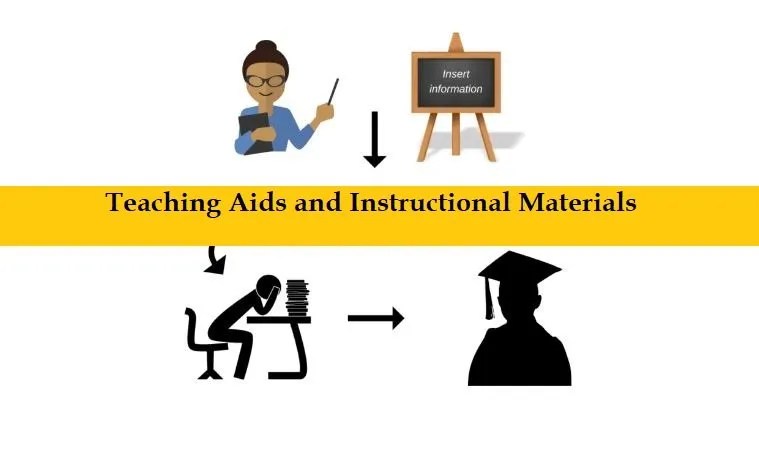 Teaching Aids & Instructional Materials: Meaning, Examples, Differences & Benefits