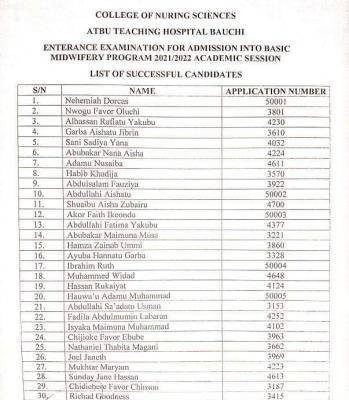 ATBU Basic Midwifery entrance examination results, 2021/2022