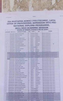 IMAP Pre-ND Admission List, 2021/2022