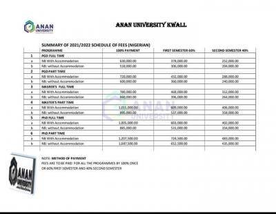 ANAN postgraduate schedule of fees, 2021/2022