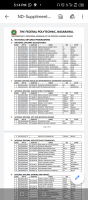 Fed Poly Nasarawa ND Supplementary (batch B) admission list, 2020/2021