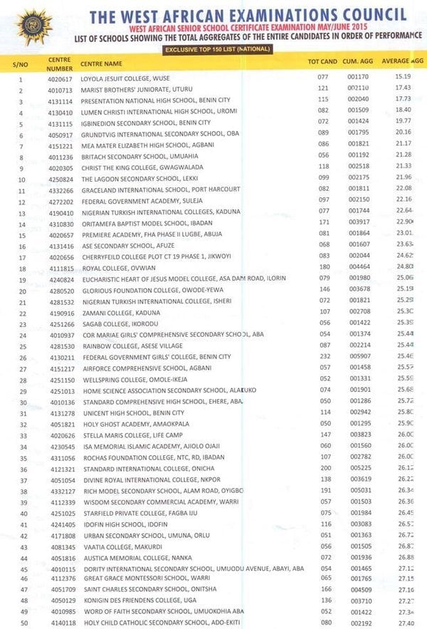 Top 50 Schools in Nigeria Revealed Based on WAEC Results