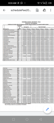 MAUTECH schedule of fees for 2020/2021