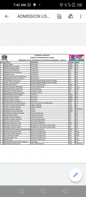 Covenant University 3rd batch postgraduate admission list, 2020/2021 session