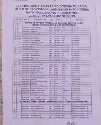 IMAP HND Admission List, 2021/2022