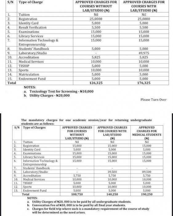 UNILAG increases school fees from N19,000 to over N100,000