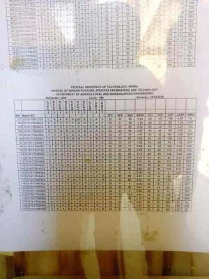 FUTminna releases second semester E-examination results for 2019/2020 session