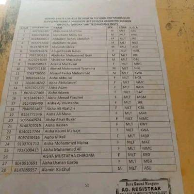 Borno State College of Health Technology supplementary admission list, 2023/2024