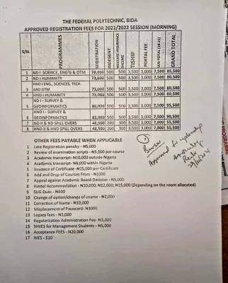 Federal Polytechnic, Bida schedule of fees 2021/2022