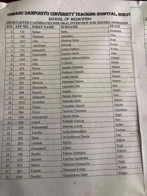 UDUTH list of shortlisted candidates for interview, 2022/2023