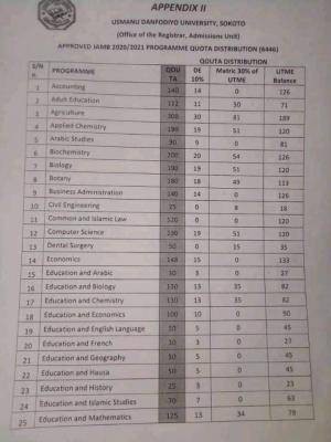 UDUS admission quota distribution for 2020/2021 session