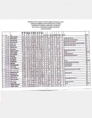 Nasarawa College of Health Sciences & Tech, Keffi Preliminary examination results, 2023/2024