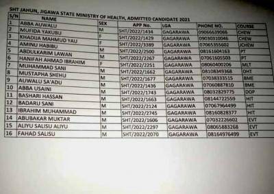 School of Health Technology, Jahun admission list, 2021/2022