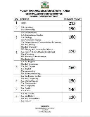 Yusuf Maitama Sule University admission cut-off marks for 2020/2021 session