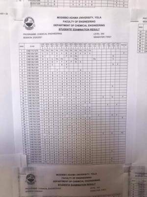 MAUTECH first semester examination results, 2020/2021