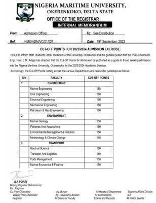 NMU approved cut off marks for 2023/2024 session